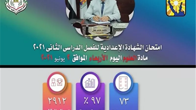 97 % أدوا امتحان مادة الهندسة في الشهادة الاعدادية بجنوب سيناء