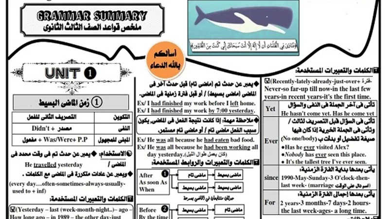 مراجعة قواعد اللغة الانجليزية للثانوية العامة فى 7 ورقات