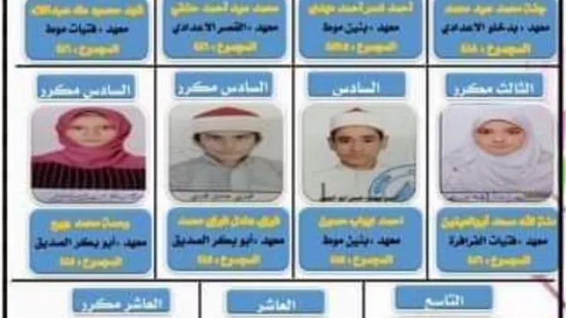بالاسماء ..اوائل الشهادتين الابتدائيه والاعدادية لمنطقة الوادى الجديد الازهرية