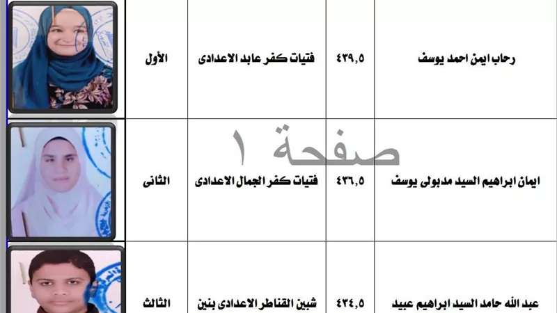 ننشر أسماء أوائل الشهادتين الابتدائية والإعدادية مبصرين ومكفوفين بمحافظة القليوبية