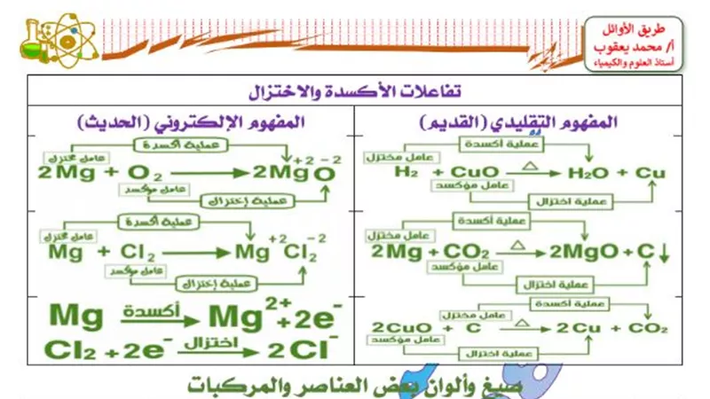 مراجعة نهائية فى مادة العلوم للشهادة الاعدادية