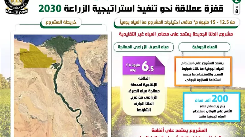 إنفوجراف.. مشروع الدلتا الجديدة قفزة عملاقة لتنفيذ استراتيجية الزراعة 2030