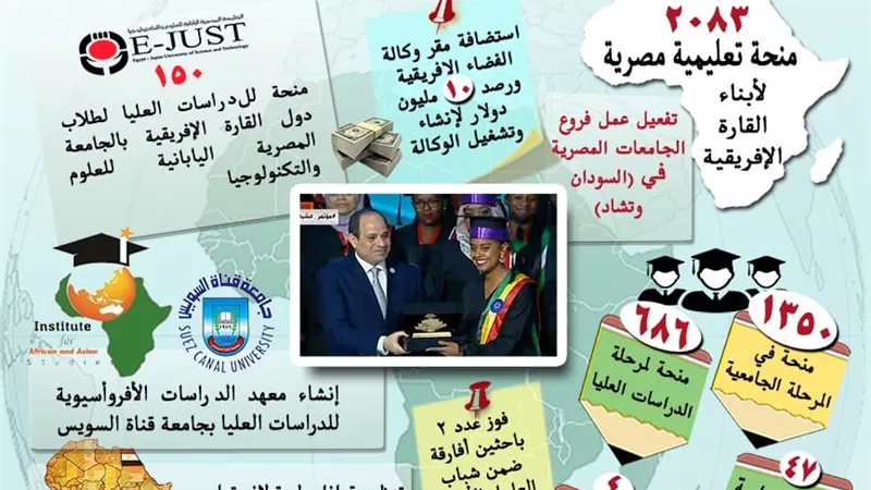 دعم رئاسي للتعاون المصري الإفريقي في مجال التعليم العالي