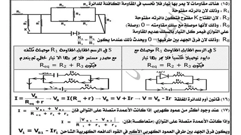 ارشيفية