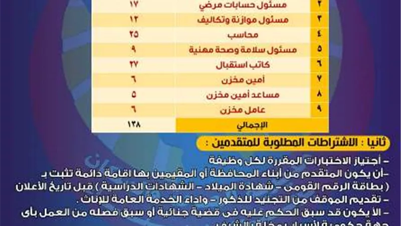 وظائف خالية بمديرية الصحة بجنوب سيناء