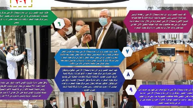 بالانفوجراف..الحصاد الاسبوعي لأنشطة 
