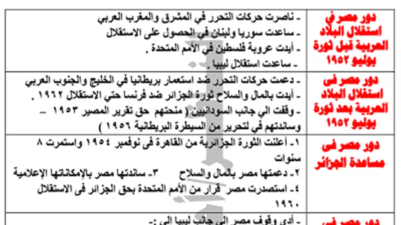 للثانوية العامة..مراجعة حول 