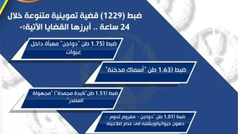 ضبط صاحب مخبز بتهمة الاستيلاء على 106 آلاف جنيه من أموال الدعم