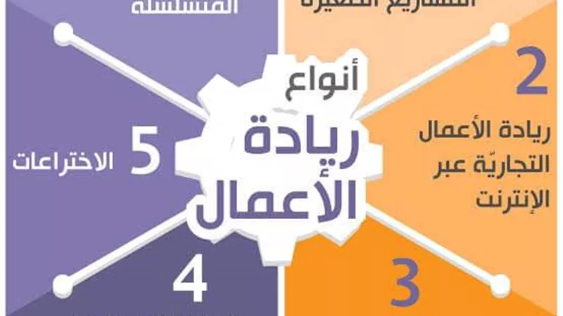 وحدة السكان بالاقصر تنظم دورة تدريبية مجانية في ريادة الأعمال والتسويق