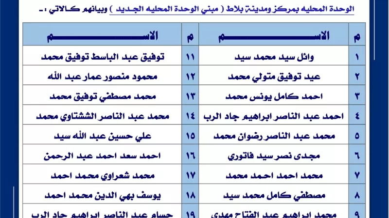 مياه أسيوط تعلن موعد الاختبار التحريرى والمقابلة الشخصية لوظيفة محصل قارئ بالعمولة