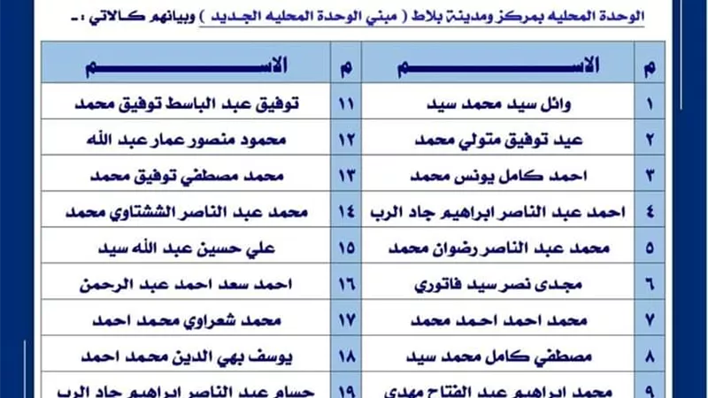 ننشر بالاسماء موعد اجراء الاختبار التحريرى والمقابلة الشخصية لوظيفة محصل قارئ للمياه بمركز بلاط