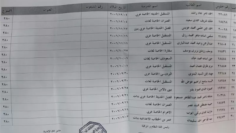 كل اوائل اعدادية الحيزة حصلوا على الدرجات النهائية ادارة الهرم فى الصدارة ٦٦ طالب