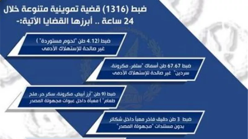 ضبط 1316 قضية تموينية متنوعة خلال 24 ساعة