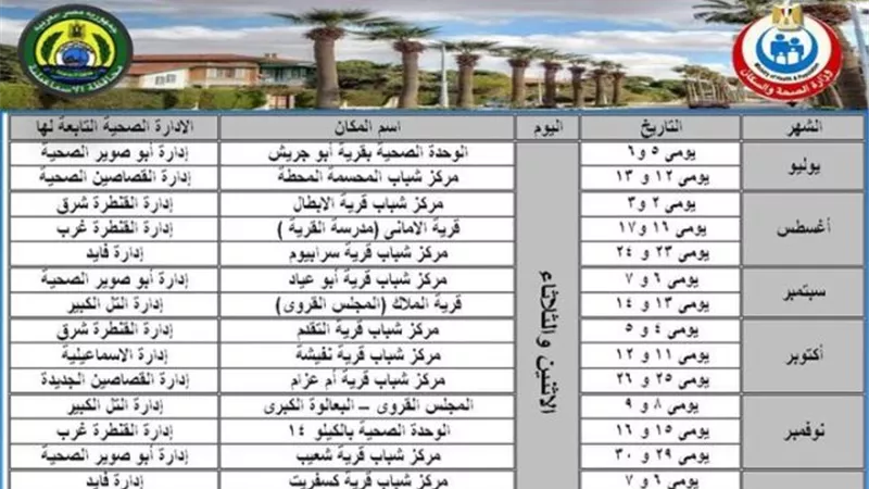 صحة الإسماعيلية تطلق 15 قافلة علاجية خلال النصف الثاني من 2021