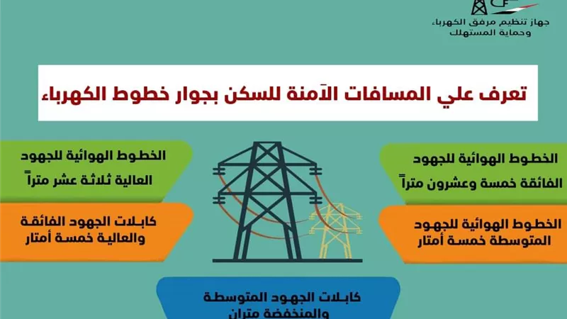 تعرف على المسافات الامنة للسكن بجوار خطوط الكهرباء