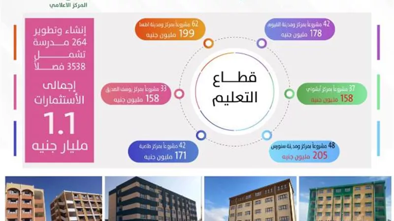 الأنصارى: إنشاء وتطوير 264 مدرسة بالفيوم