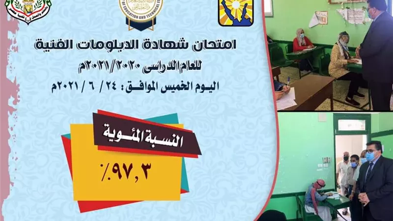 ٩٧.٣ % يؤدون امتحانات الدبلومات الفنية اليوم بجنوب سيناء