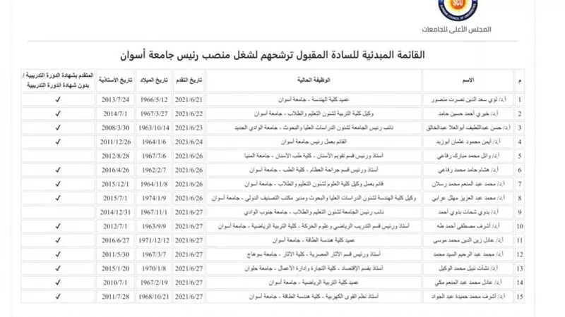 15 مرشح لشغل منصب رئيس جامعة أسوان