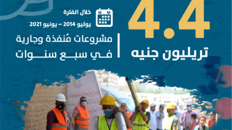 السعيد: 4.4 تريليون جنيه مشروعات مُنفذة وجارية في سبع سنوات من 2014 إلى 2021