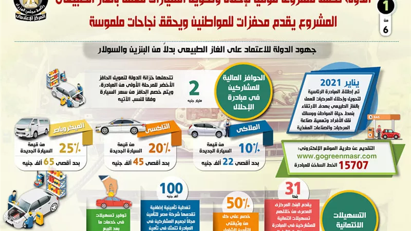 بالإنفوجراف..الدولة تطلق مشروعاً قومياً لإحلال وتحويل السيارات للعمل بالغاز الطبيعي
