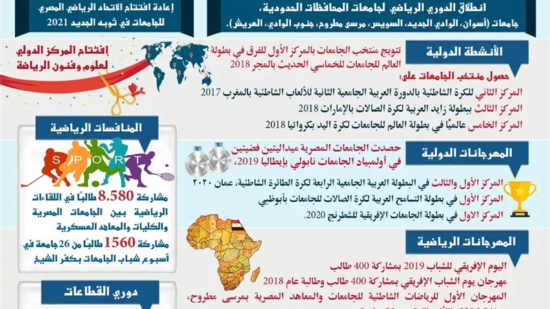 فوز مصر بتنظيم بطولتي العالم للإسكواش ٢٠٢٢ وكرة اليد للجامعات ٢٠٢٤