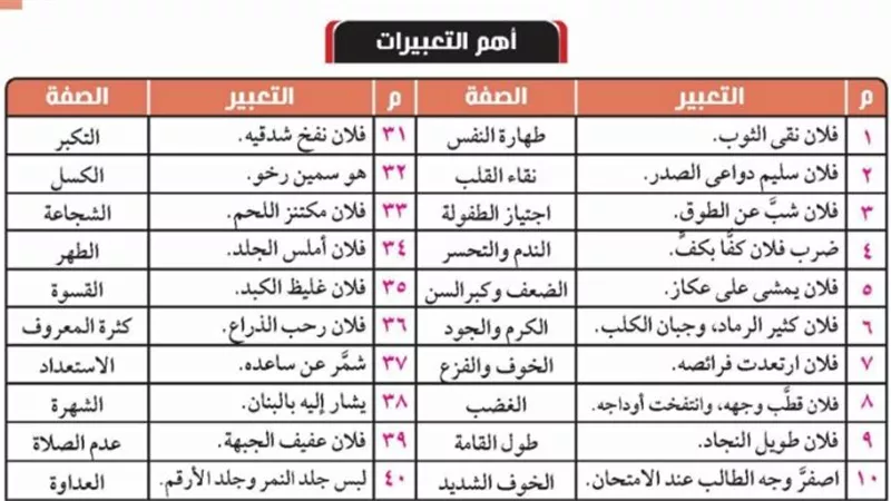 أهم التعبيرات المستخدمة فى سؤال التعبير للثانوية العامة