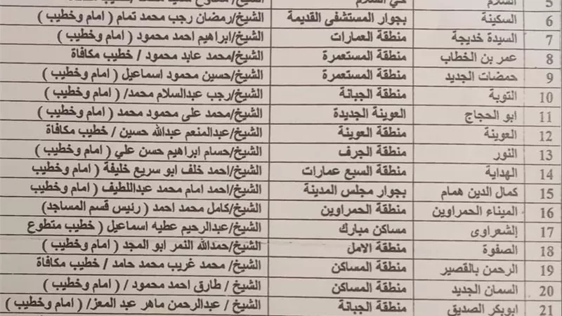 تعرف على مساجد أداء صلاة العيد بالقصير