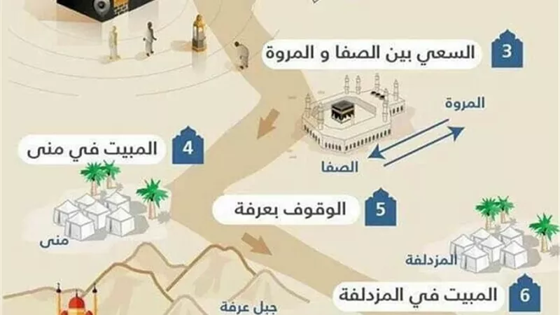 بالانفوجراف... 12 منسك من مناسك الحج