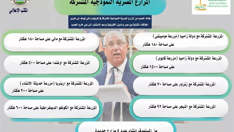 انفوجراف| أبرز تصريحات السيد القصير وزير الزراعة أمام لجنة الدفاع والأمن القومي بمجلس النواب
