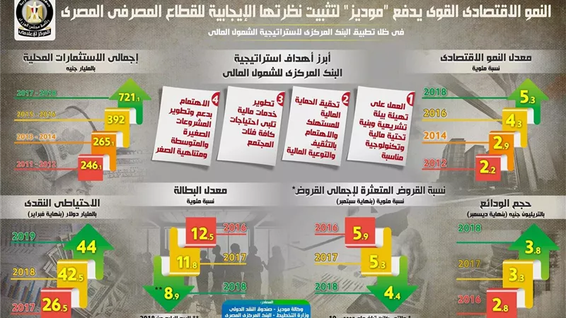 بالإنفوجراف.. 