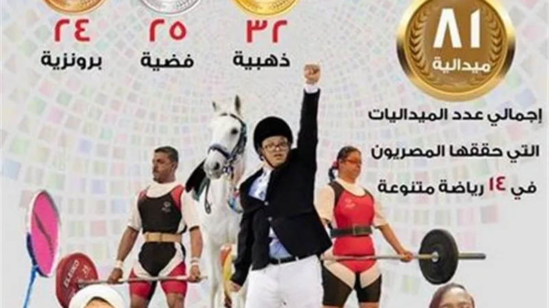 مركز معلومات مجلس الوزراء يهنئ أبطال مصر المشاركين بأوليمبياد أبوظبى