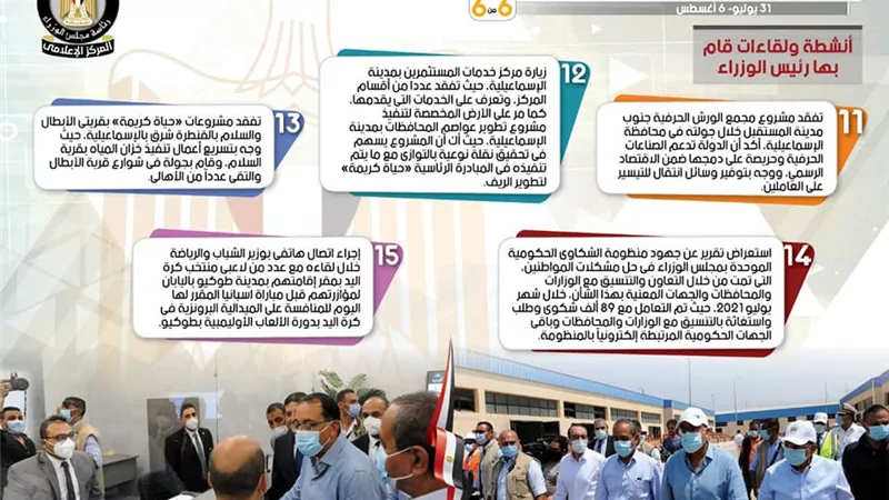 بالإنفوجراف.. الحصاد الأسبوعي لمجلس الوزراء خلال الفترة من 31 يوليو حتى 6 أغسطس 2021