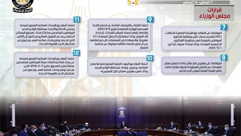 بالإنفوجراف.. الحصاد الأسبوعي لمجلس الوزراء خلال الفترة من 7 لــ 14 أغسطس 2021