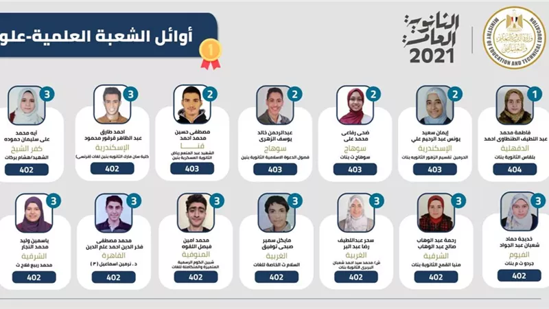 محمد اللقوة ثالث الجمهورية علمى علوم .. بشهادة المدرسين 