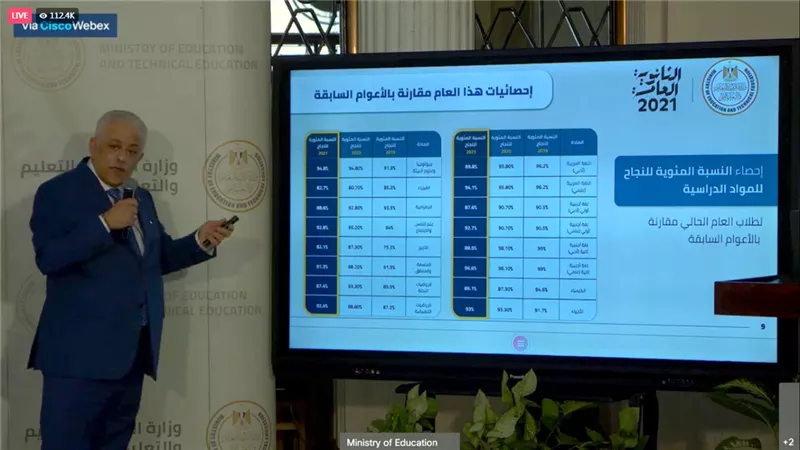 تنسيق الجامعات 2021.. توقعات القبول بكليات الطب والهندسة .. موعد ورابط تنسيق المرحلة الأولى