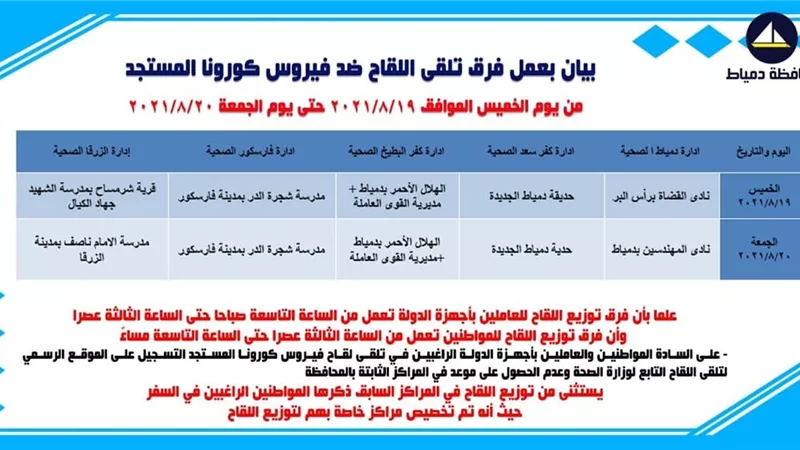قوافل لتطعيم المواطنين بدمياط بلقاح فيروس كورونا