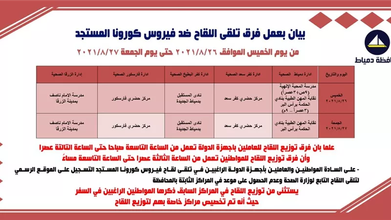 صحة دمياط تكشف عن خطتها لتنفيذ قوافل لتطعيم المواطنين بلقاح فيروس كورونا