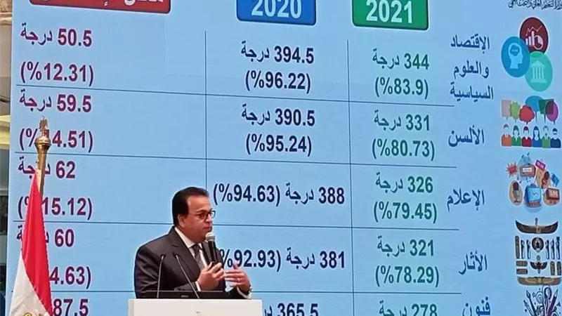 نسيق الجامعات الاهلية فتح تعديل الرغبات لطلاب الثانوية دور ثاني عقب ظهور ظهور النتيجة