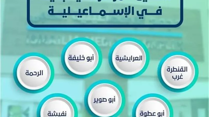 7 مراكز جديدة لخدمة منتفعي التأمين الصحي الشامل في الإسماعيلية