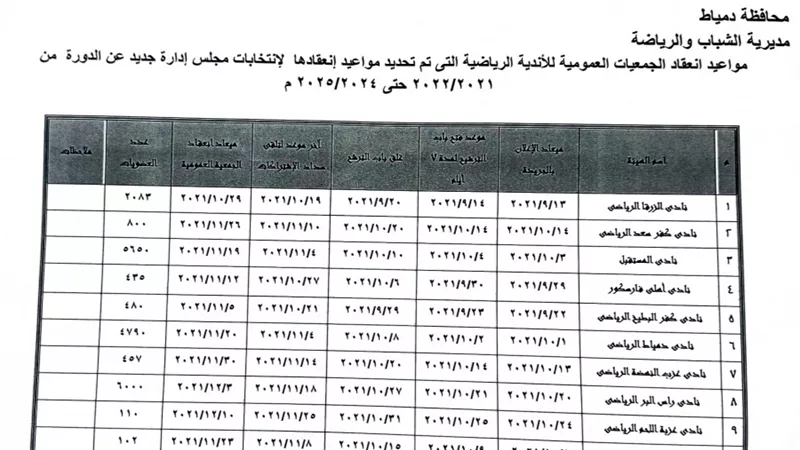 مواعيد انعقاد الجمعيات العمومية للأندية الرياضية بدمياط
