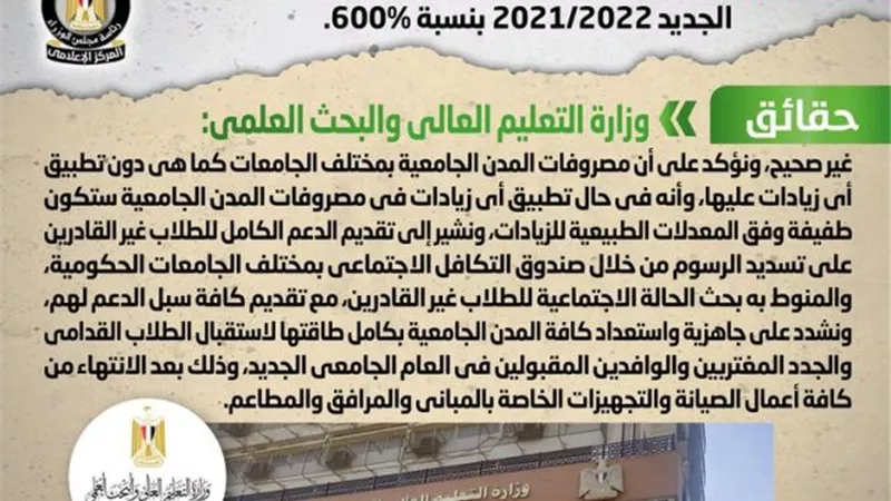 الحكومة تنفى زيادة مصروفات المدن الجامعية للعام الجامعي الجديد 2021/2022 بنسبة 600%
