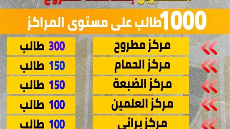 مستقبل وطن مطروح يطلق مبادرة دفع المصروفات الدراسية لـ١٠٠٠ طالب