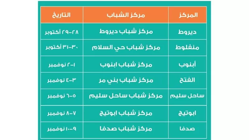 محافظ أسيوط يعلن دعمهلحملة 