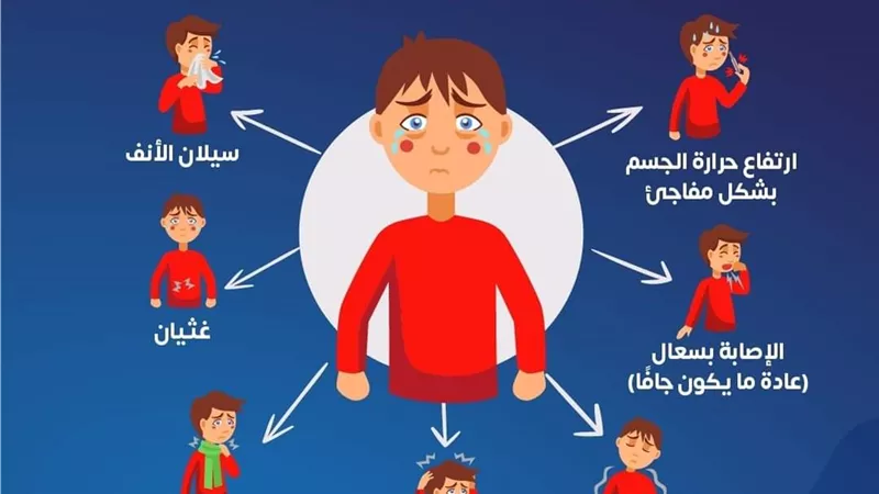 منها الصداع والتهاب الحلق .. ٧ اعراض للإنفلونزا الموسمية .. انفوجراف