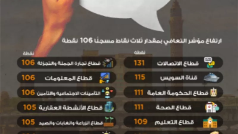 وزيرة التخطيط والتنمية الاقتصادية تستعرض مؤشر التعافي المصري للربع الرابع من العام المالي 20/2021