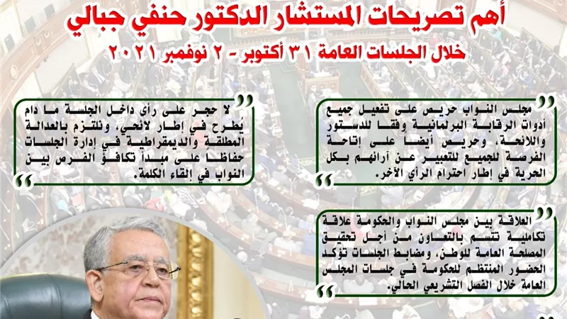 أهم تصريحات رئيس مجلس النواب خلال الجلسات العامة 31 أكتوبر – 2 نوفمبر 2021