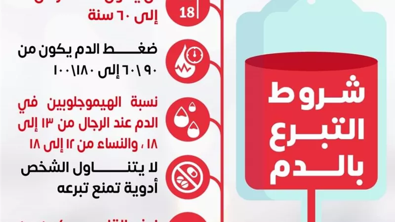 باستثناء الامراض المزمنة .. ٧ شروط عند التبرع بالدم ..انفوجراف