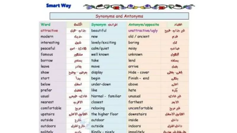 الكلمة ومعناها وعكسها فى اول 3 وحدات انجليزى رابعة ابتدائي