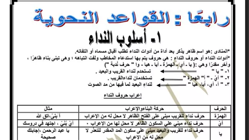 مراجعة جميع قواعد النحو للصف الثالث الاعدادى