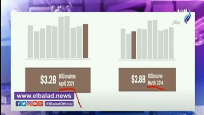 يتحدث بمعلومات خاطئة عن الوطن.. أحمد موسى يفتح النار على نجيب ساويرس